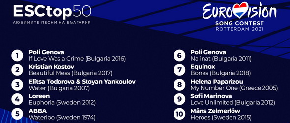 Waterloo на АВВА е любимата песен от Евровизия на европейците
