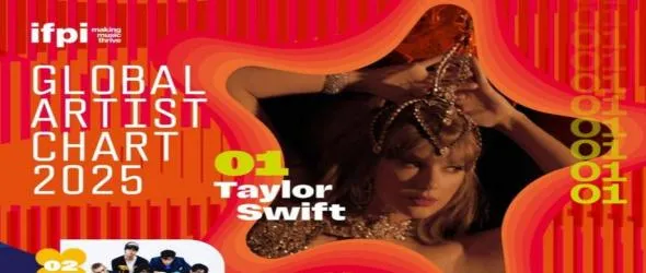 Тейлър Суифт гушна седем нови музикални отличия и стана  Global Artist Of The Year