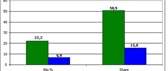1.3 милиона гледали Мюзик Айдъл по празниците