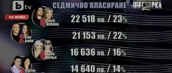 Звезди от Мюзик Айдъл подкрепят Великолепната шесторка